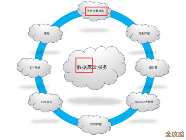 Mimic2数据库真是医学研究里不可缺少的数据宝库，数据完整又丰富