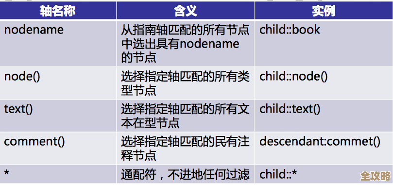 ORA-44912报错搞不定?XML路径表达式问题远程帮你解决 ORA-44912报错搞不定?XML路径表达式问题远程帮你解决