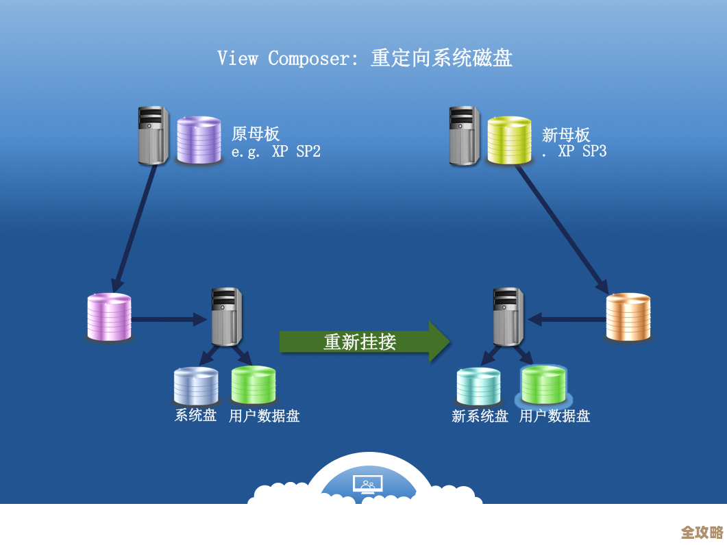 桌面虚拟化其实就是层层叠加的千层饼，旧词新说法背后到底藏了啥秘密