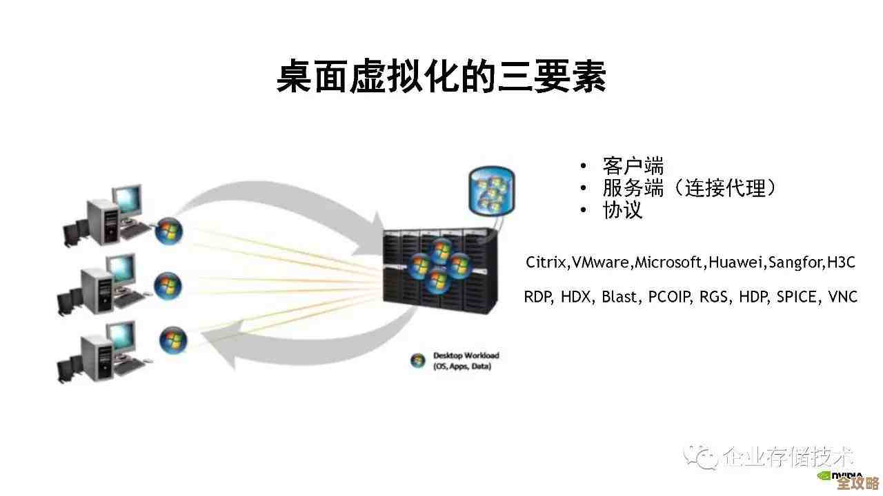 桌面虚拟化其实就是层层叠加的千层饼，旧词新说法背后到底藏了啥秘密