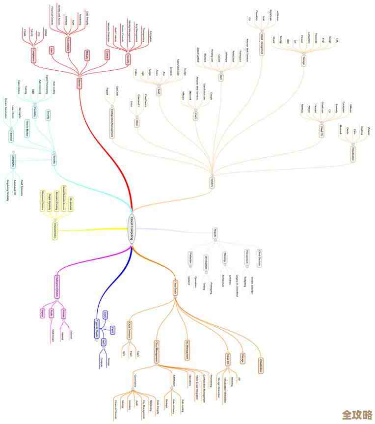 说实话，云计算用起来快不快，关键还得看这几个点怎么抓住