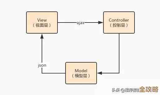 SQL数据库里模糊查找那些数据，怎么快速又准确地定位到想要的内容