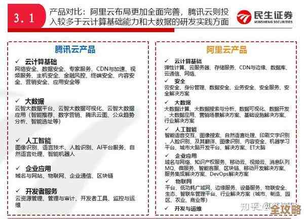 阿里和腾讯在云计算上的那些事儿，谁更有戏还真不好说