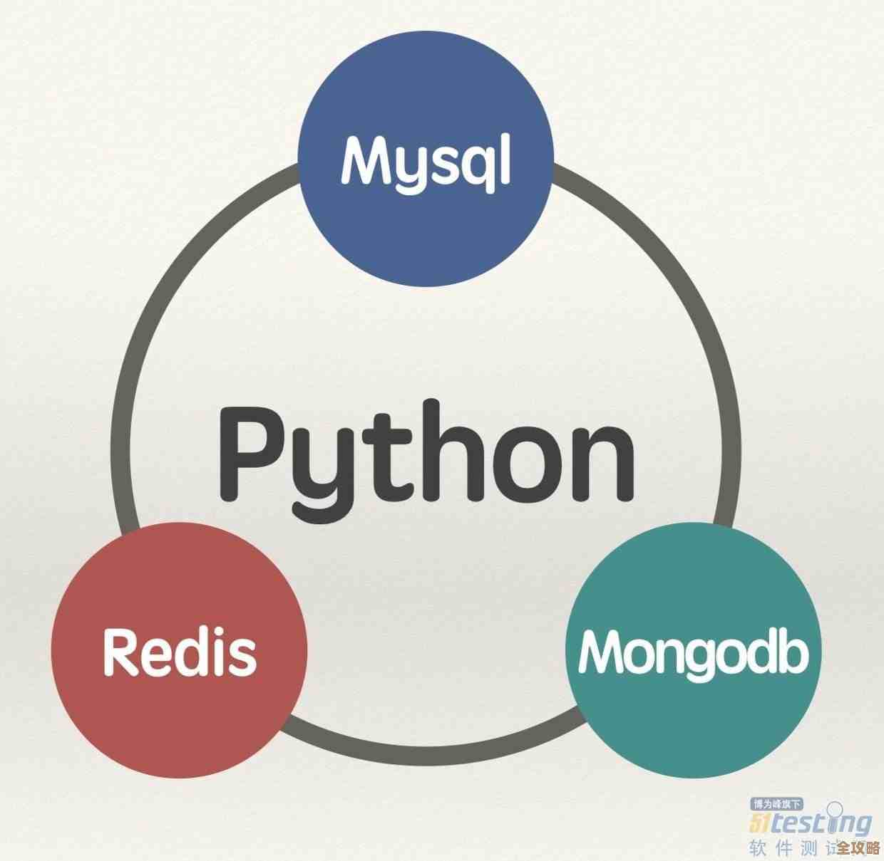 Redis运行久了性能掉了？聊聊后期优化和持久化那些事儿