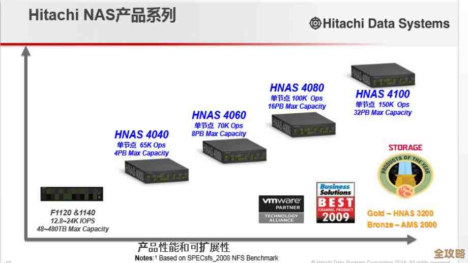 HDS怎么把服务器和存储虚拟化整合起来，讲的其实是个一体化方案