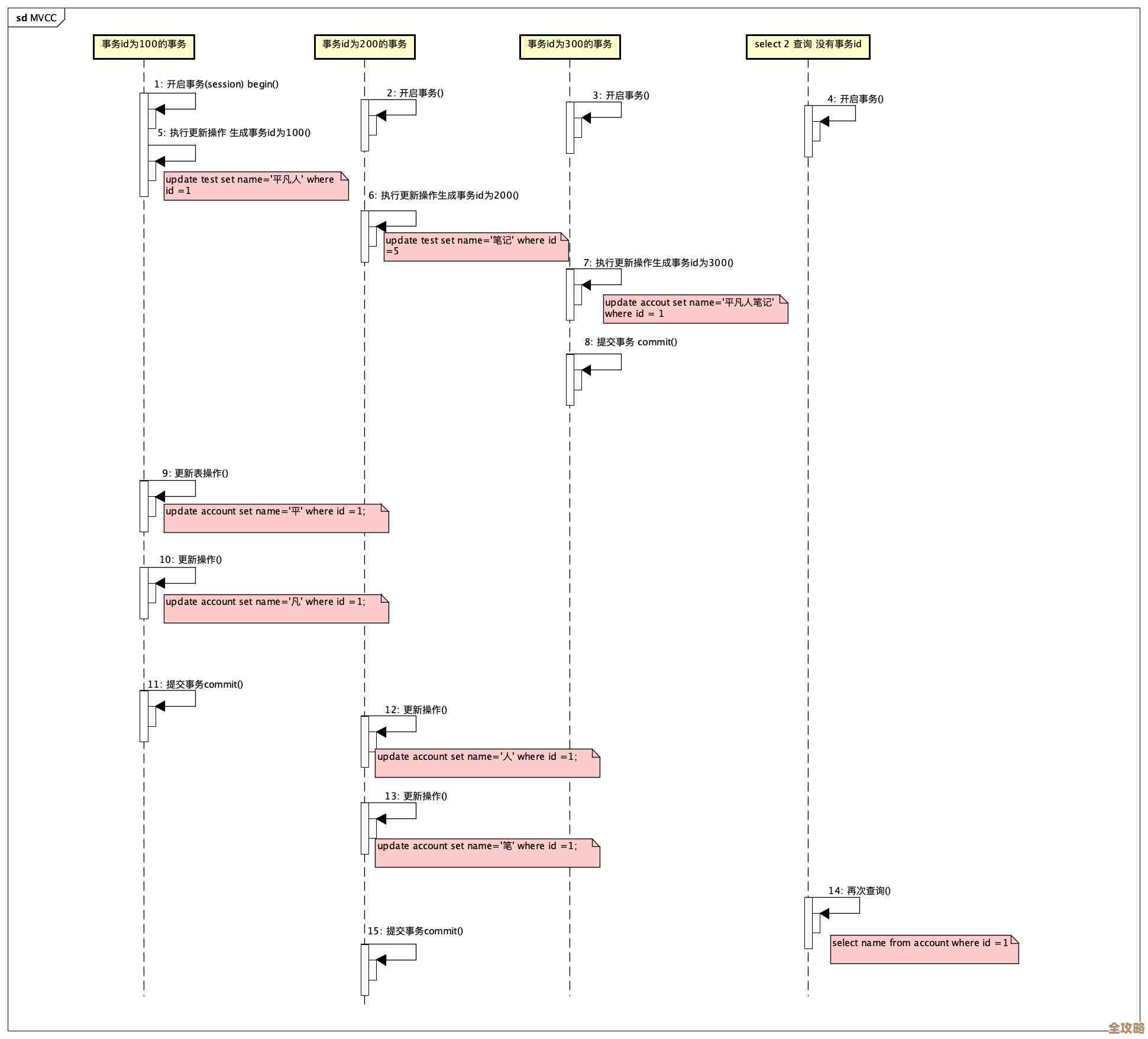 Mysql做时序数据存储到底有哪些好处和实际应用,聊聊那些你可能没注意到的点 Mysql做时序数据存储到底有哪些好处和实际应用,聊聊那些你可能没注意到的点