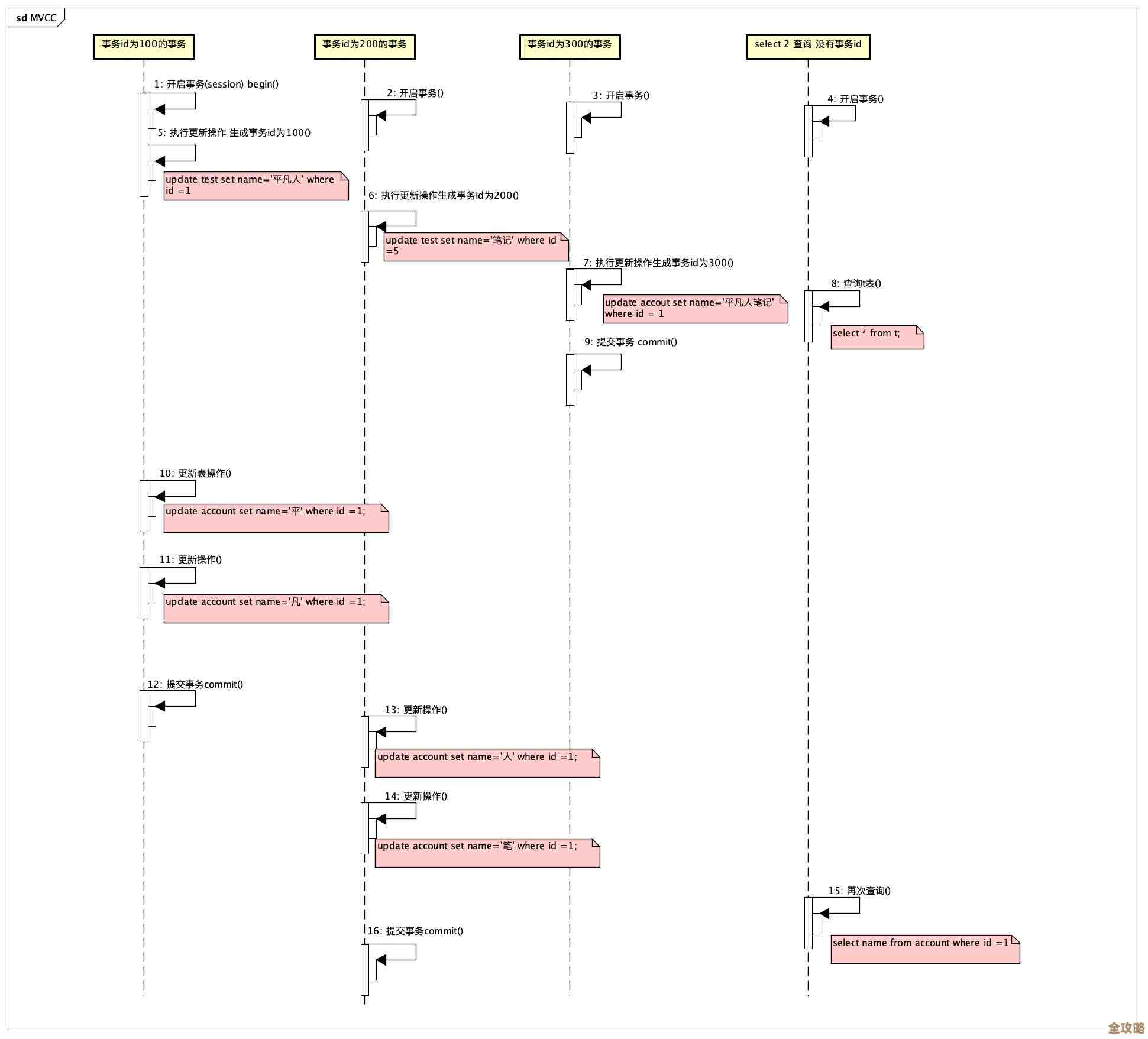Mysql做时序数据存储到底有哪些好处和实际应用,聊聊那些你可能没注意到的点 Mysql做时序数据存储到底有哪些好处和实际应用,聊聊那些你可能没注意到的点