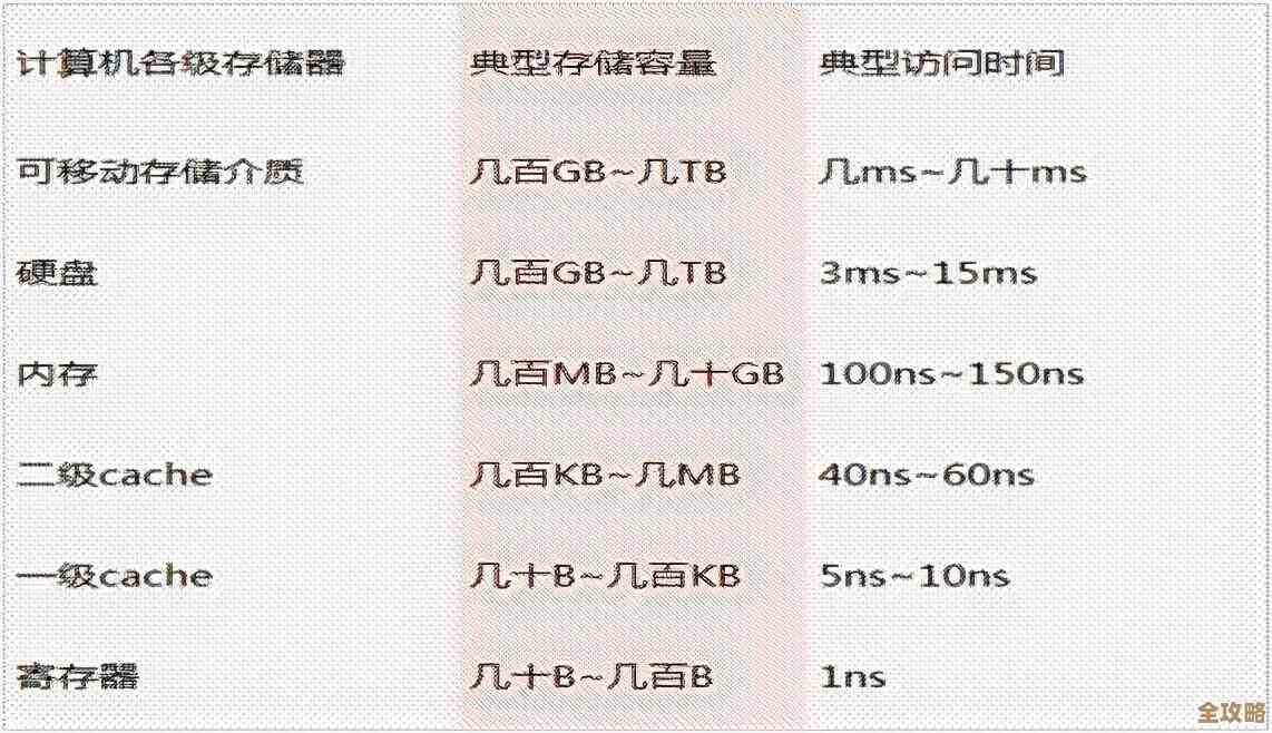 Redis集群服务器老是出问题,怎么才能彻底搞定这故障烦恼呢? Redis集群服务器老是出问题,怎么才能彻底搞定这故障烦恼呢?