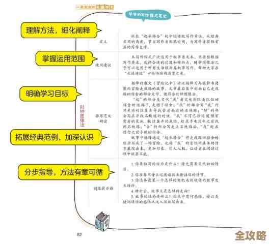 一站式搞定各种资料，综合数据库内容超丰富随时查阅