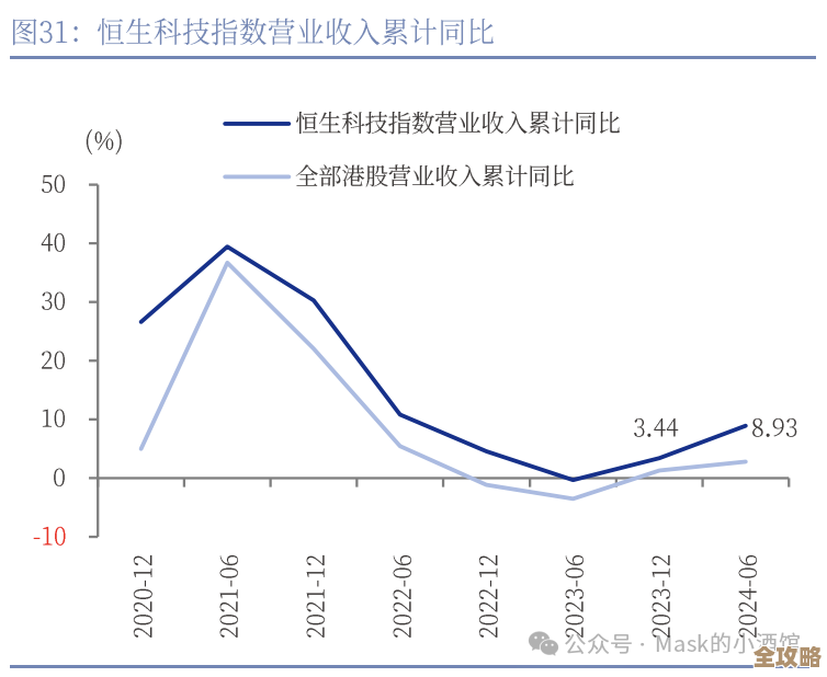 信创这块成果还在不断深入，恒生电子也一直多方面支持金融信创慢慢往前走