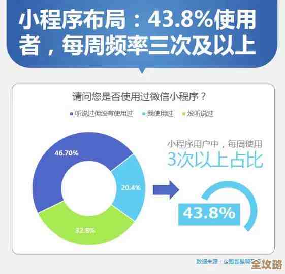 业务敏捷这事儿,大家怎么看,有啥想法和困惑一起聊聊吧 业务敏捷这事儿,大家怎么看,有啥想法和困惑一起聊聊吧