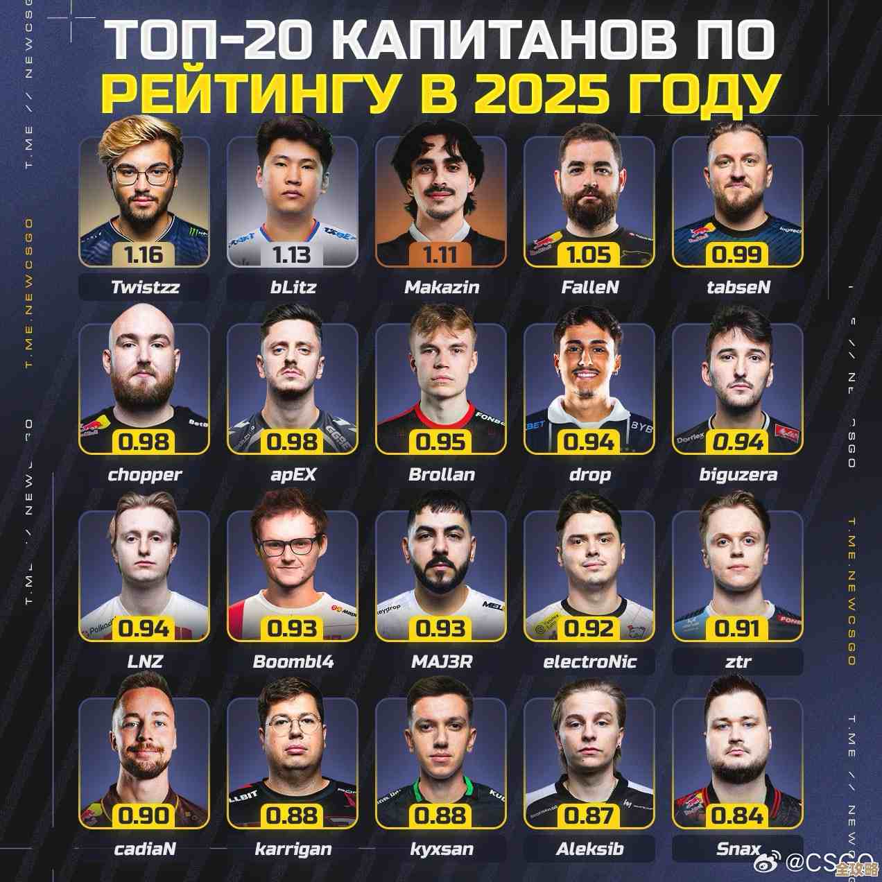 CS2PGL克卢日纳波卡赛制懒人指南，BO制、胜负计算、复活规则怎么回事