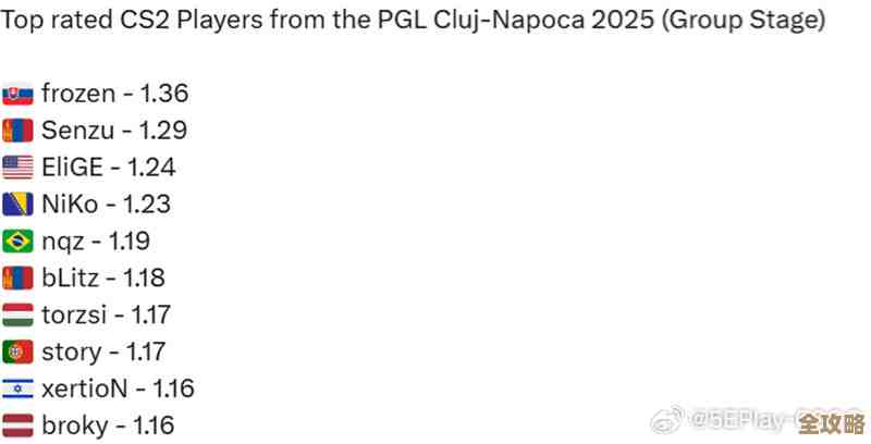 CS2PGL克卢日纳波卡赛制懒人指南,BO制、胜负计算、复活规则怎么回事 CS2PGL克卢日纳波卡赛制懒人指南,BO制、胜负计算、复活规则怎么回事
