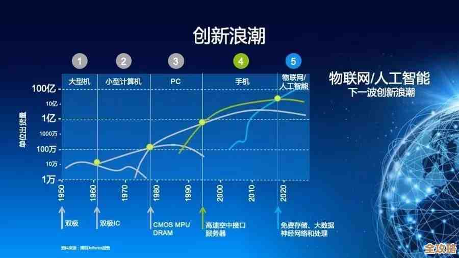 未来边缘计算发展方向和潜在变化,哪些趋势可能真正影响我们生活和技术应用 未来边缘计算发展方向和潜在变化,哪些趋势可能真正影响我们生活和技术应用