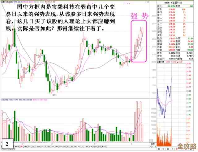 投资者把所持股票全部卖掉的行为叫什么,清仓、出清还是平仓呢 投资者把所持股票全部卖掉的行为叫什么,清仓、出清还是平仓呢