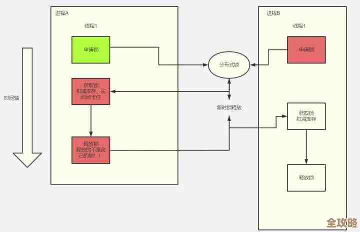 Redis里那些缩短超时配置的小技巧，实操起来其实没那么复杂