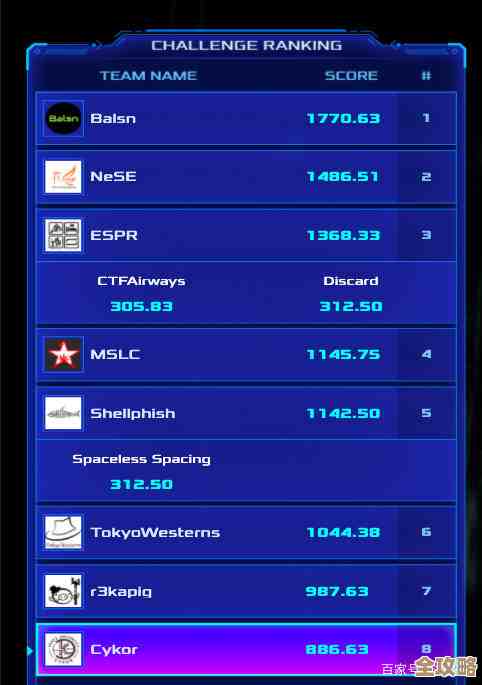 Redis终极训练营带你快速变高手,实战技能一步步提升不停歇 Redis终极训练营带你快速变高手,实战技能一步步提升不停歇