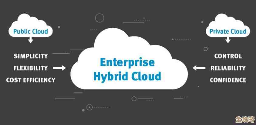 未来公有云会怎么变，哪些趋势值得我们提前注意和准备