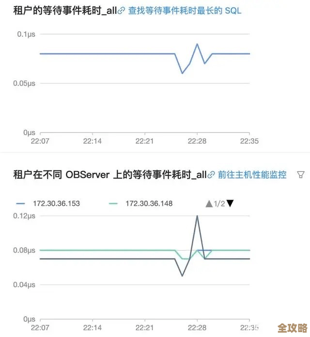 OceanBase Connector/J 里头那些 SQL 异常，树叶云带你慢慢捋一捋