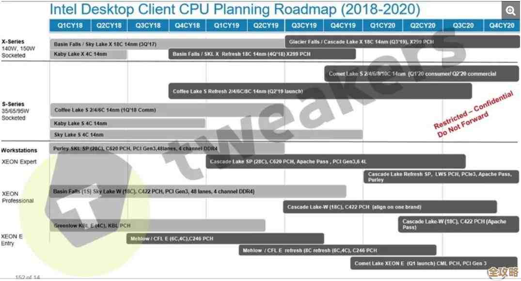 .NET里数据库资源怎么正确释放才不出错，避免内存泄漏那些事儿