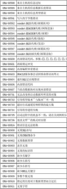 ORA-31631报错权限问题解决办法及远程协助快速修复经验分享