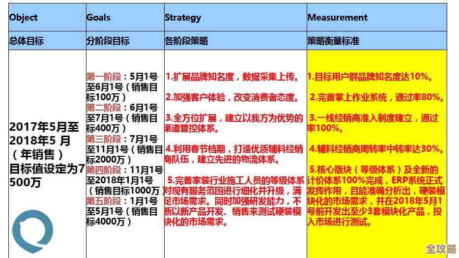 创建Oracle同义词后那些没想到的好处和小惊喜分享