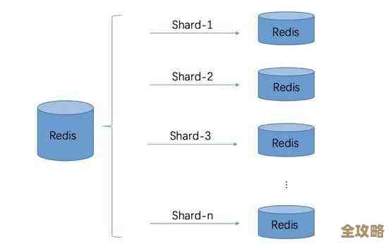 Redis连接池怎么简单搭建，还有序列化那些事儿你得知道
