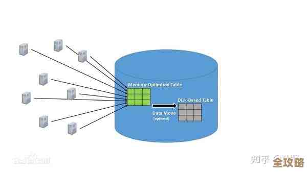 位图数据库其实挺适合处理那种零散小文件，面对大数据时还能高效应对，挺有意思的解决方案