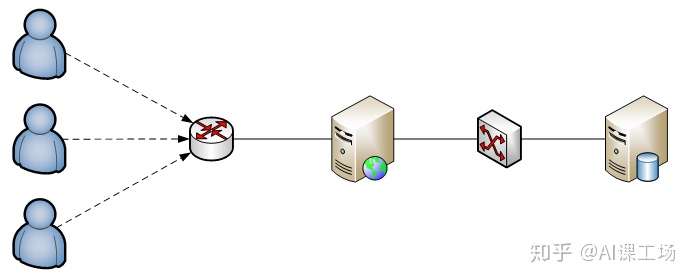 微服务那些年慢慢变得火起来的趋势和未来可能会怎样发展