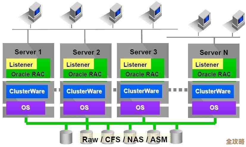 Oracle接手Sun后，数据库未来会怎么发展和变化呢？