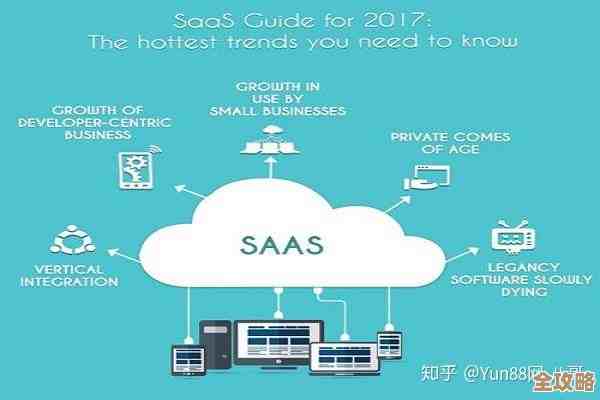 SaaS到底是啥？这些常见问题帮你慢慢理清楚，别急着一头雾水