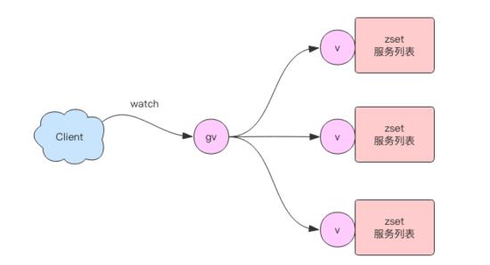 Redis连接时间老是长？聊聊那些优化小技巧和设置方法