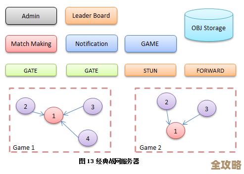 搞定mssql服务器架构，实例怎么设端口号到底咋配才靠谱