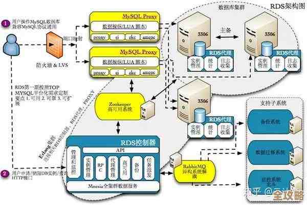 模块化数据库设计到底实用不实用，咱们来聊聊它的那些优缺点和应用场景