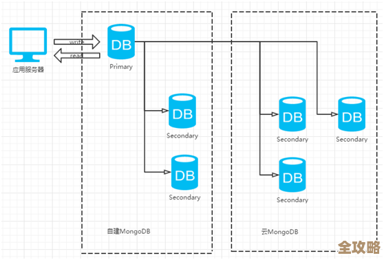 模块化数据库设计到底实用不实用，咱们来聊聊它的那些优缺点和应用场景