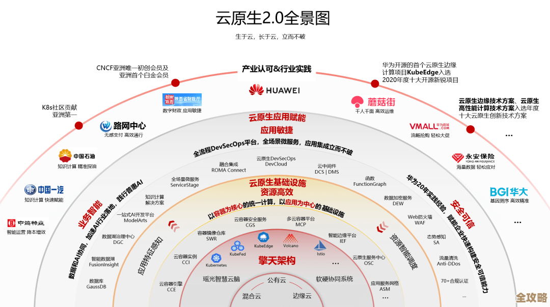 云原生未来会怎么变，大家都在猜但其实还没定论