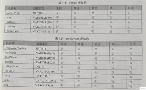 安卓里怎么一次性删掉数据库所有记录,快速清空数据表操作分享 安卓里怎么一次性删掉数据库所有记录,快速清空数据表操作分享