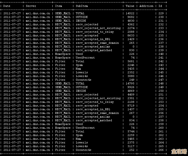 数据库里批量删表那些事儿，教你几招省时又靠谱的操作技巧