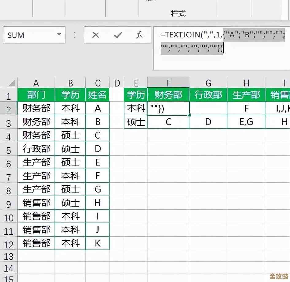数据库多表查询里join到底怎么用，语法和技巧一起说给你听