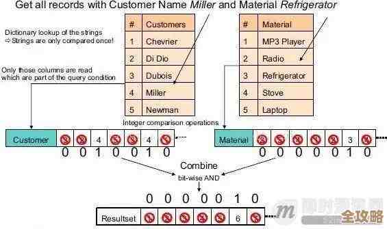 数据库连接字符串怎么写才对，语法规则和常见坑点聊聊