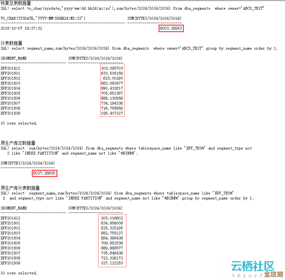 ORA-16718数据库找不到报错原因及远程快速修复方法分享