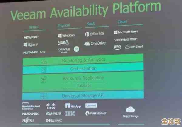 云计算里 VMware 备份难题多，怎么才能不出错又高效应对呢？