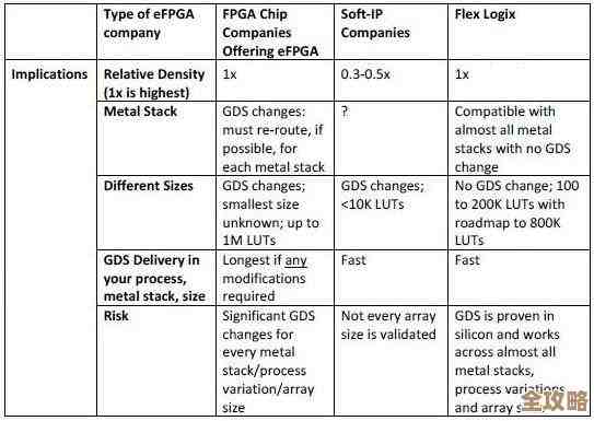 ef6数据库连接改了IP地址怎么操作才能正常连上去呢？