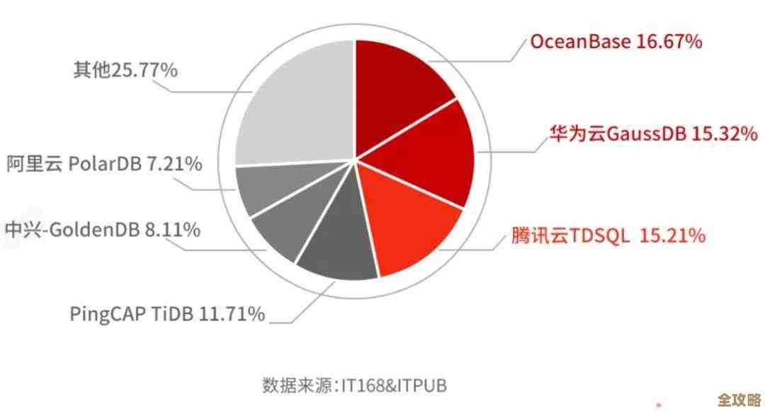 OceanBase里怎么新建序列，树叶云带你一步步搞定教程