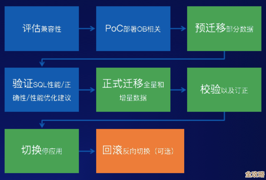 OceanBase里怎么新建序列，树叶云带你一步步搞定教程
