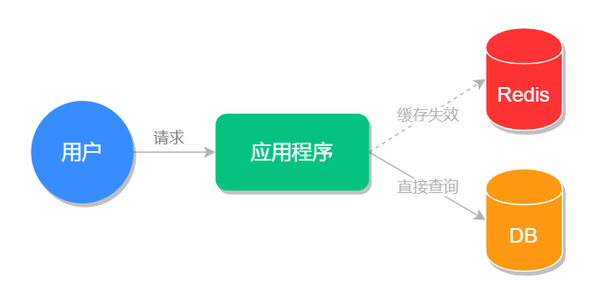 Redis服务老是关不掉？教你几个小妙招轻松搞定问题