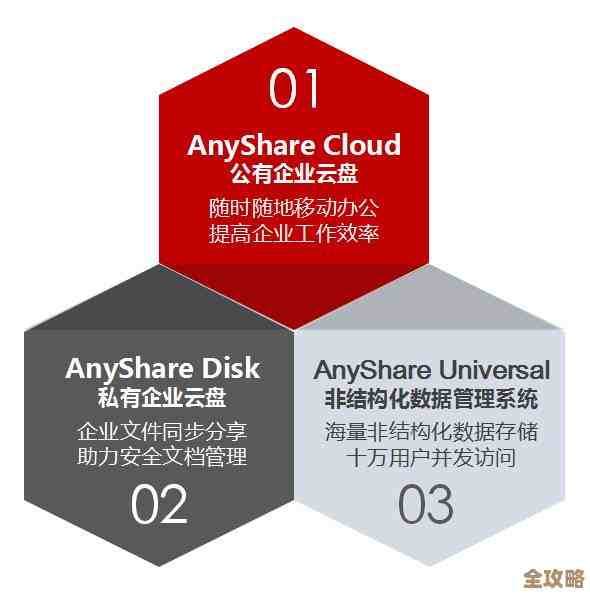 Gartner魔力象限里谷歌微软公有云存储表现特别抢眼，增长势头很猛