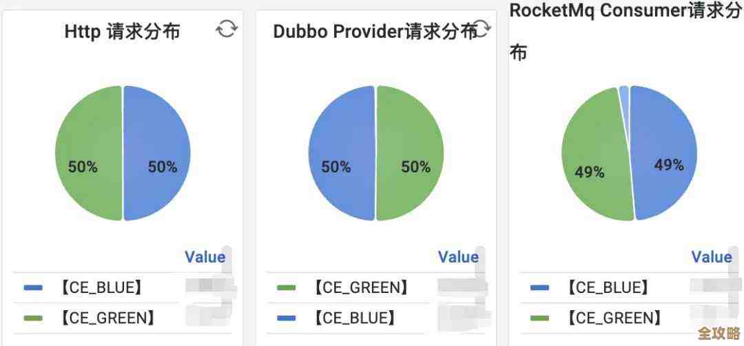 基于Redis存储的购买次数数据，怎么快速分析和利用这些数据提升业务表现