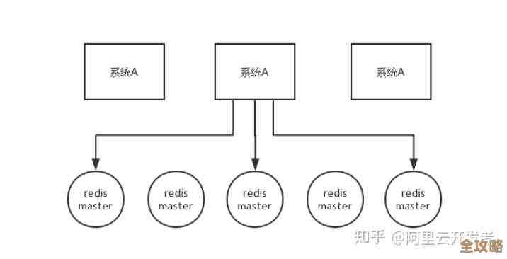 Redis里头那种读写锁，怎么保证操作原子性又能受控呢？