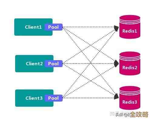 Redis从库配置怎么弄，主从同步其实没那么复杂，手把手教你搞定